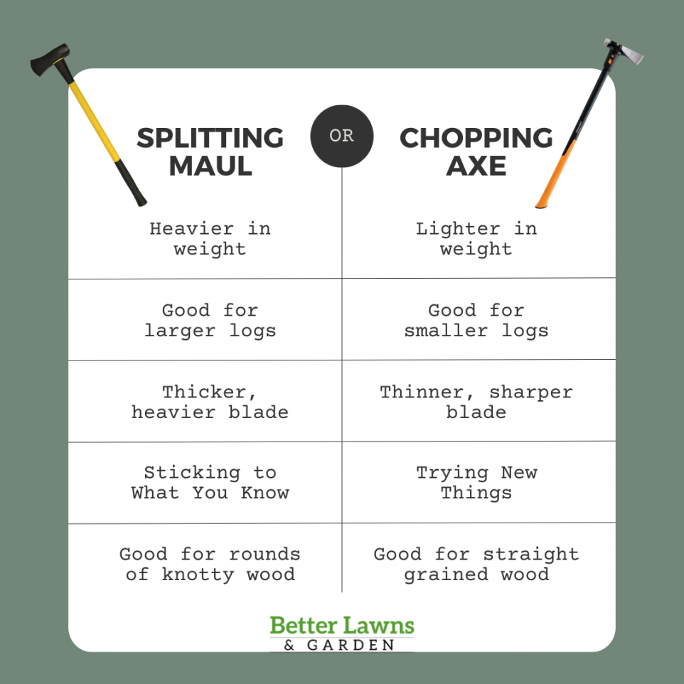 Splitting Maul vs. Chopping Axe